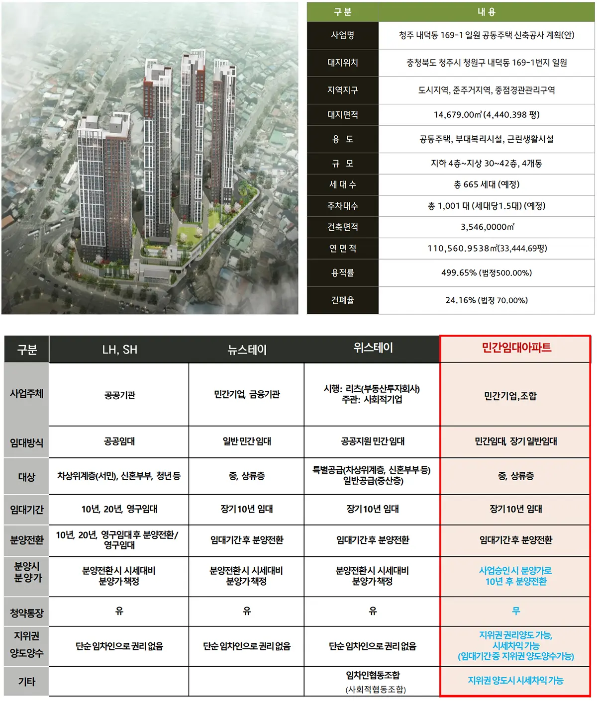 안덕벌 라씨엘로의 사업계획안내