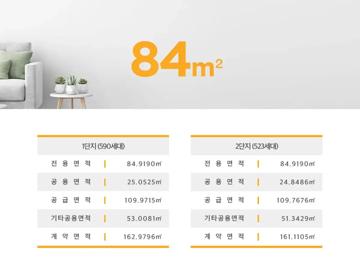 84제곱 세대수